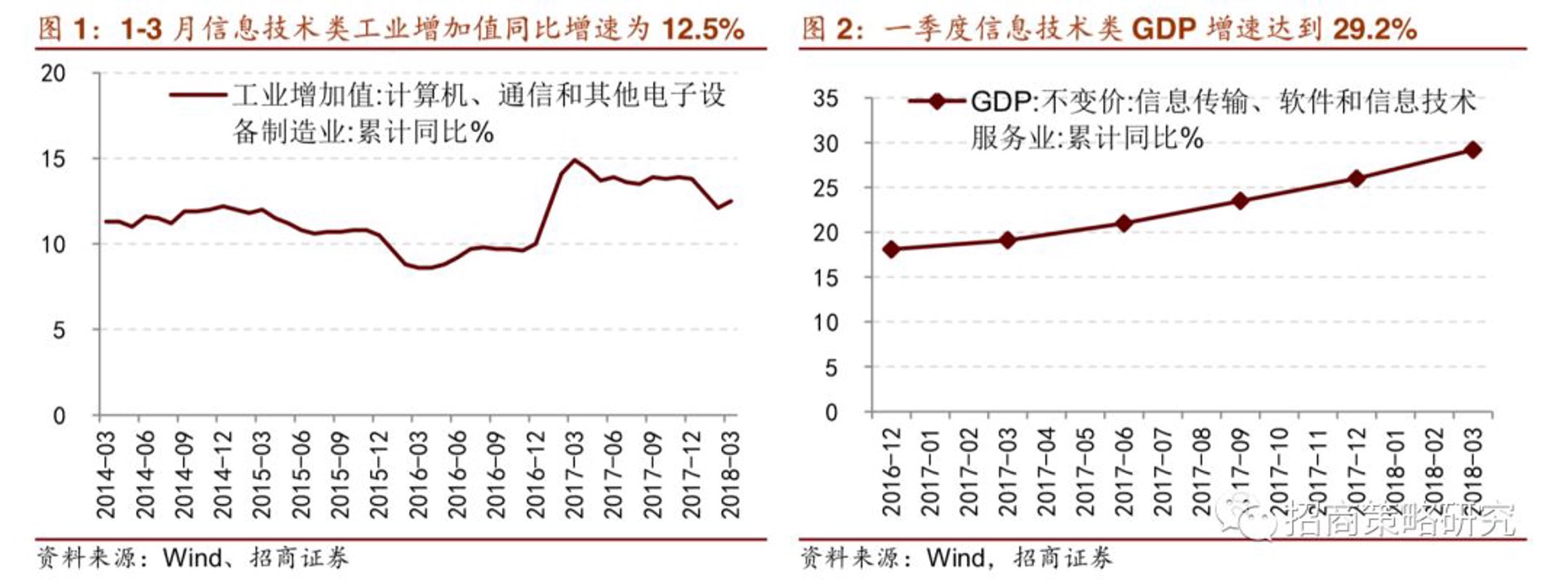 晨管信息科技