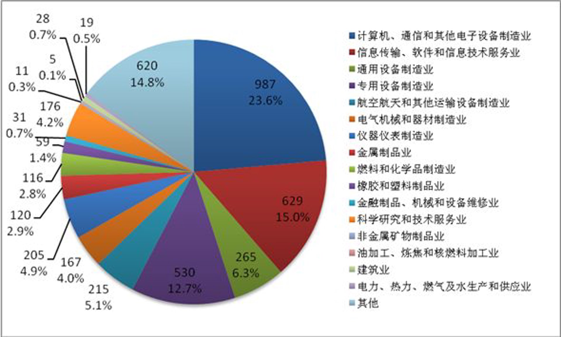 晨管信息科技