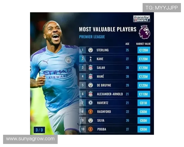 德转列利物浦曼城现役最贵阵容解析 德转列利物浦曼城现役最贵阵容解析